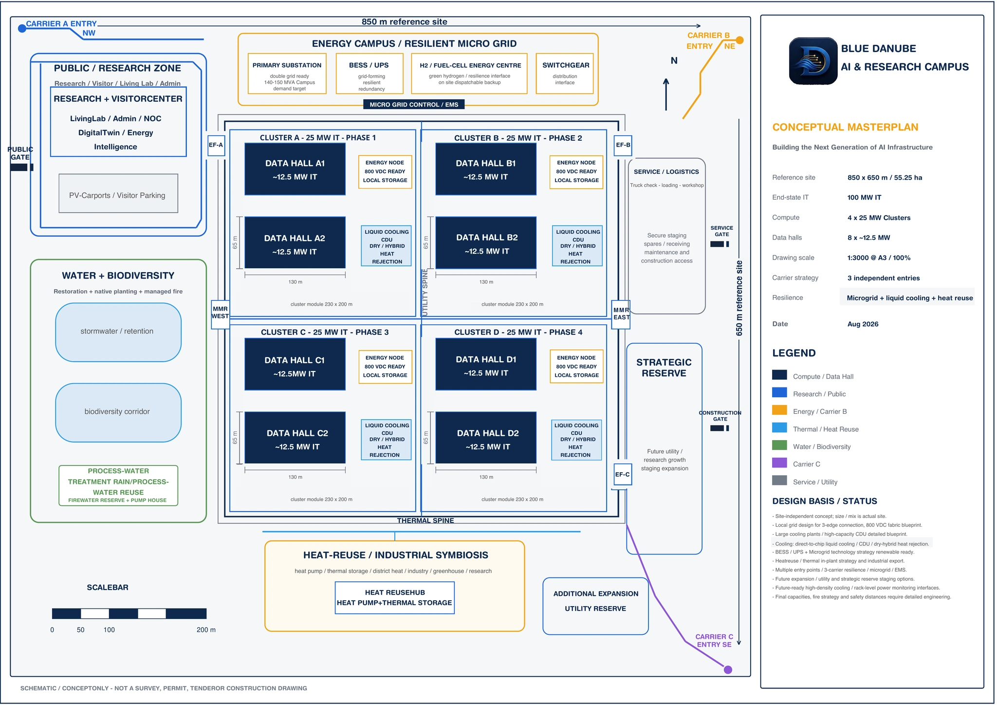 Conceptual scaled masterplan of the Blue Danube AI & Research Campus with BESS, microgrid, hydrogen fuel-cell reserve and treated water-reuse provisions